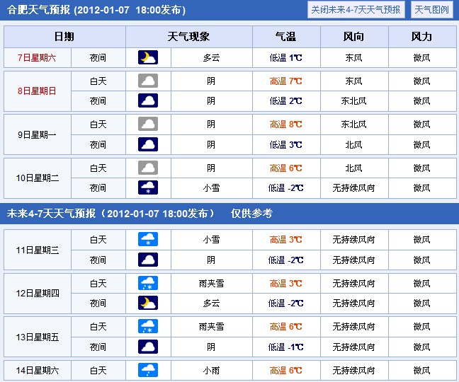 难以预料的天气